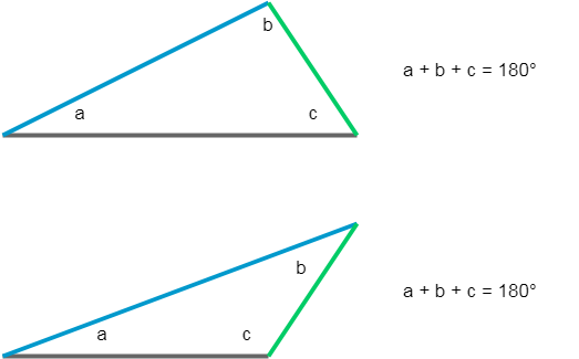 Sum of angles in triangle