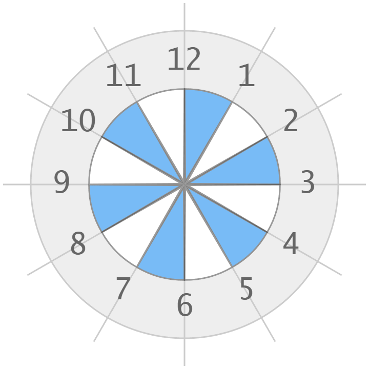 Clock position
